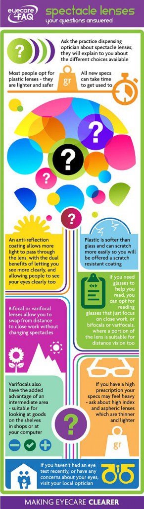 spectacle lenses infographic 