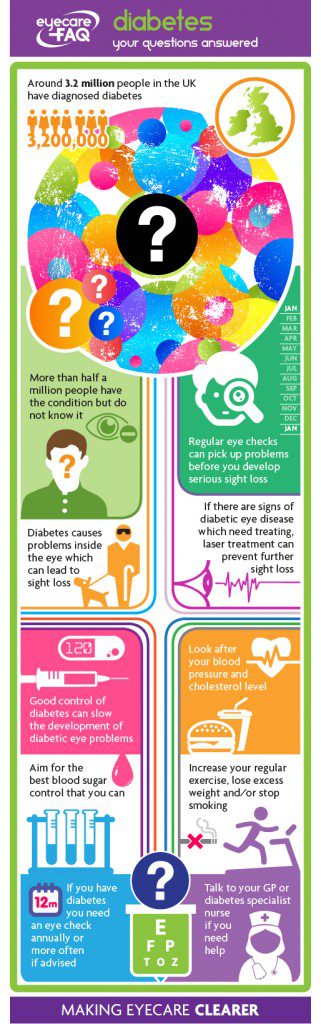 Diabetic eye disease 