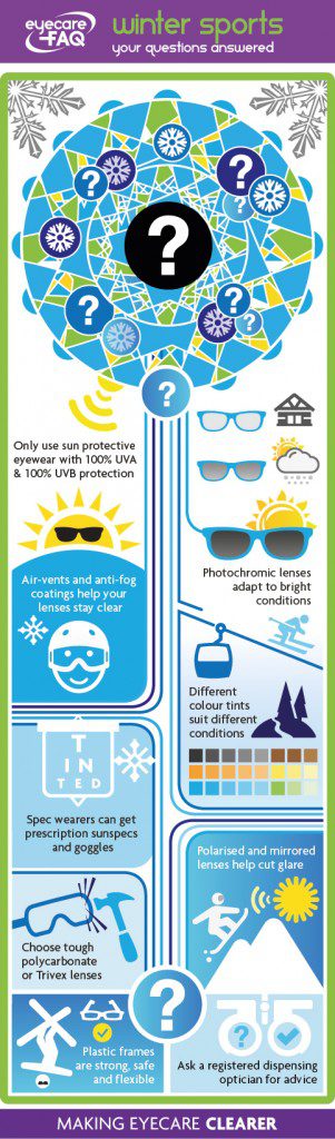 winter sports eyewear infographic