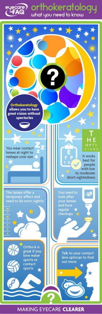 Orthokeratology