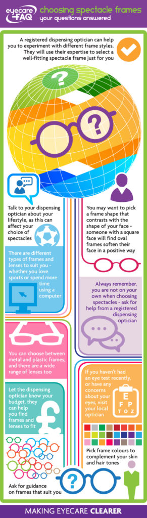 spectacle frames infographic 