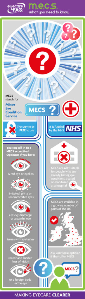 Minor eye condition service