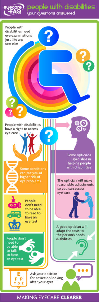People with disabilities infographic